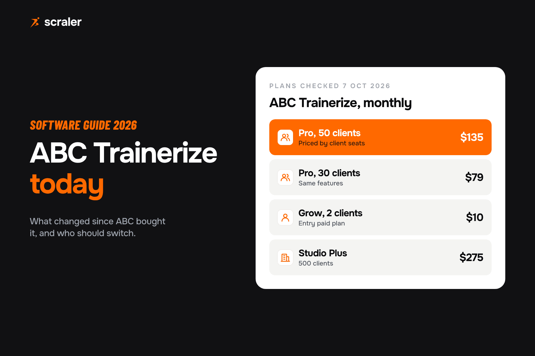 ABC Trainerize plans checked in October 2026: Pro at 50 clients $135, Pro at 30 clients $79, Grow $10, Studio Plus $275 a month