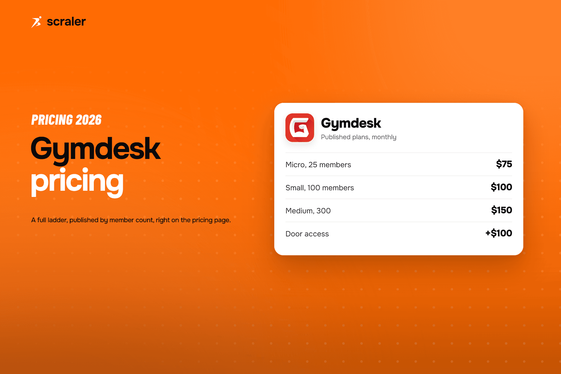 Gymdesk pricing tiers by monthly price and active member count, Micro Gym through Large Gym