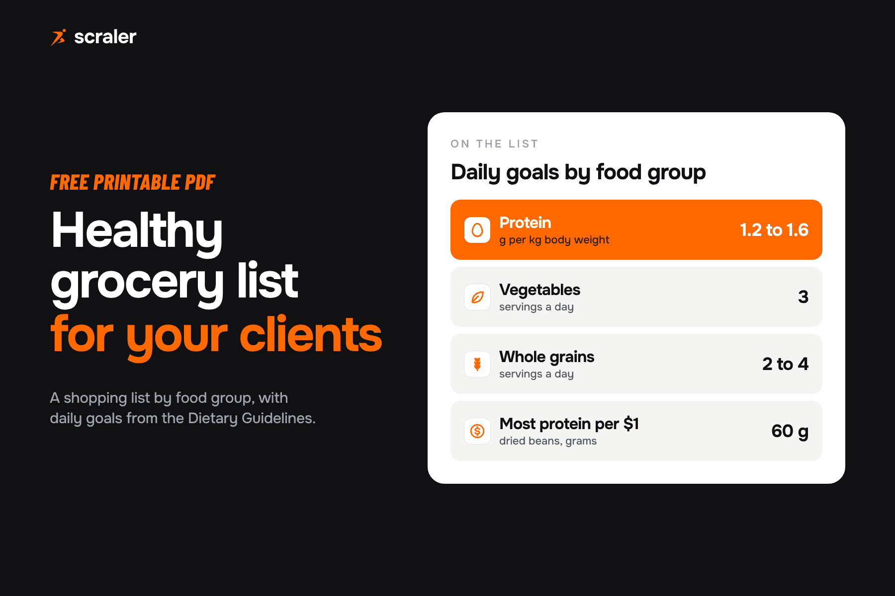 Healthy grocery list printable for clients with daily goals: protein 1.2 to 1.6 g per kg, vegetables 3 servings, whole grains 2 to 4 servings