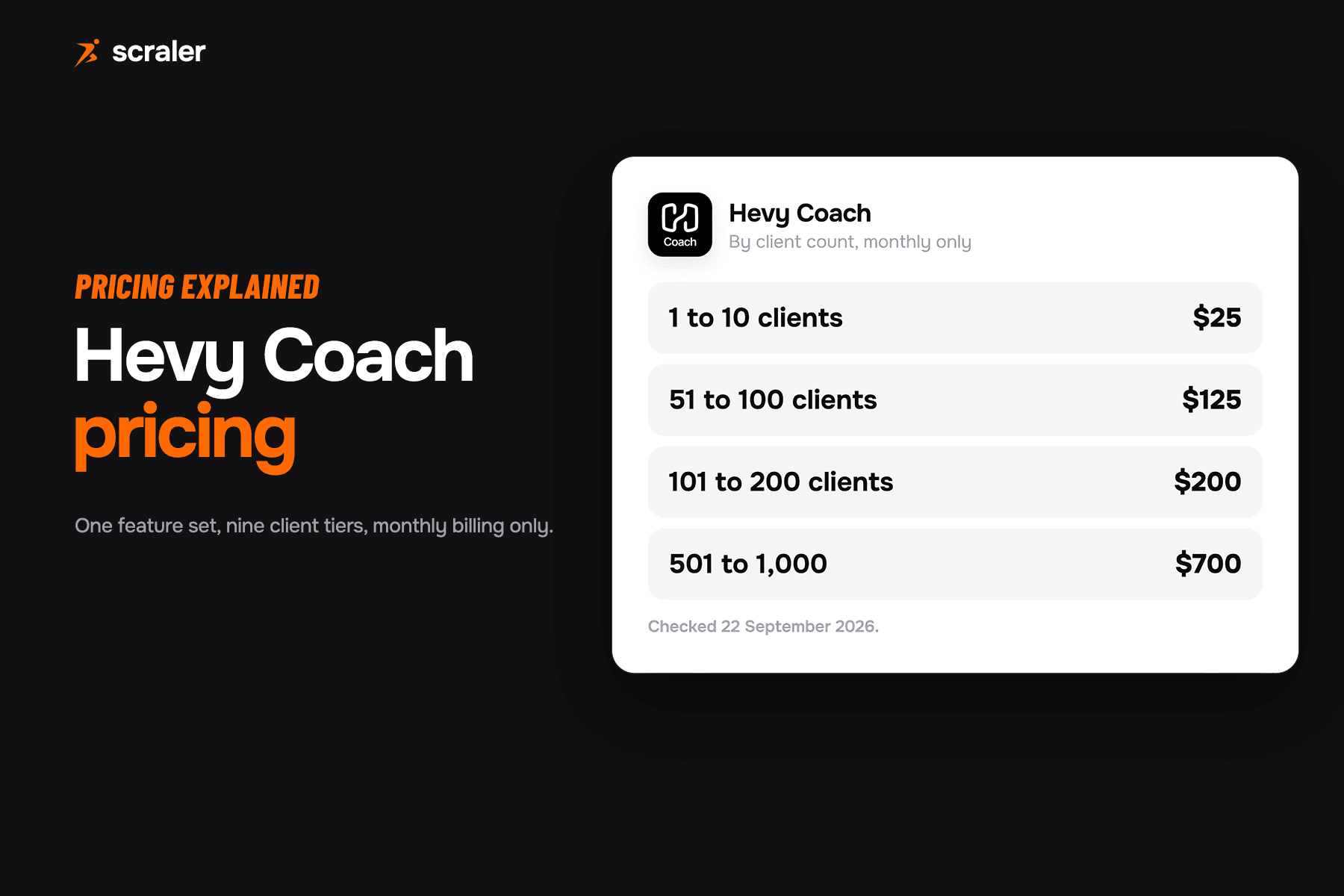 Hevy Coach pricing tiers scaling from $25 a month for 10 clients up to $700 a month for 1,000 clients, same features on every tier