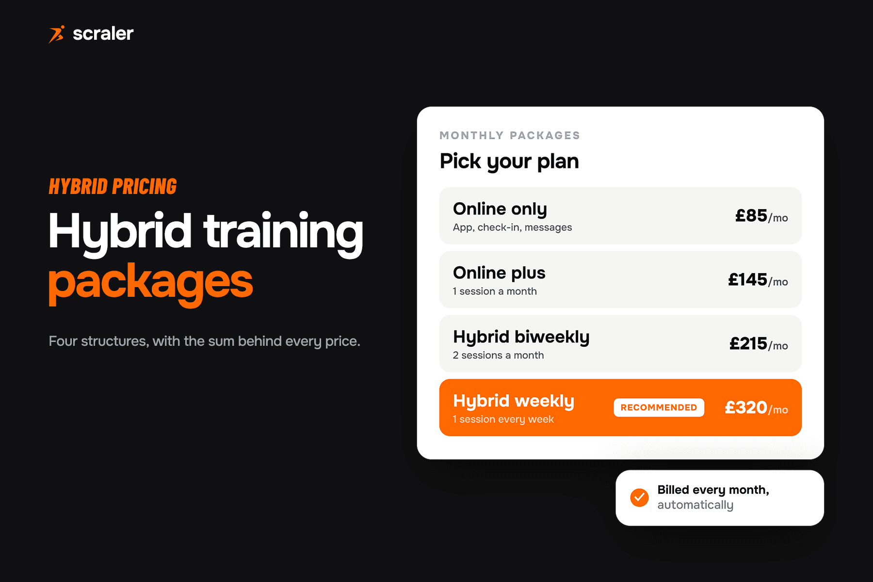 Four hybrid personal training packages side by side, from online only to a weekly in-person session, each with a monthly price
