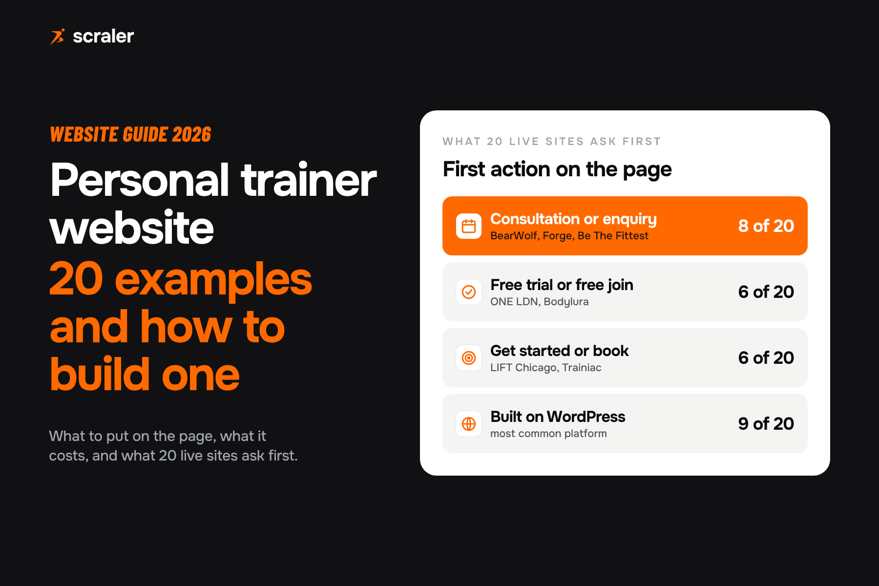 Personal trainer website checklist: offer, proof, packages, booking, FAQ and contact, with 20 live examples
