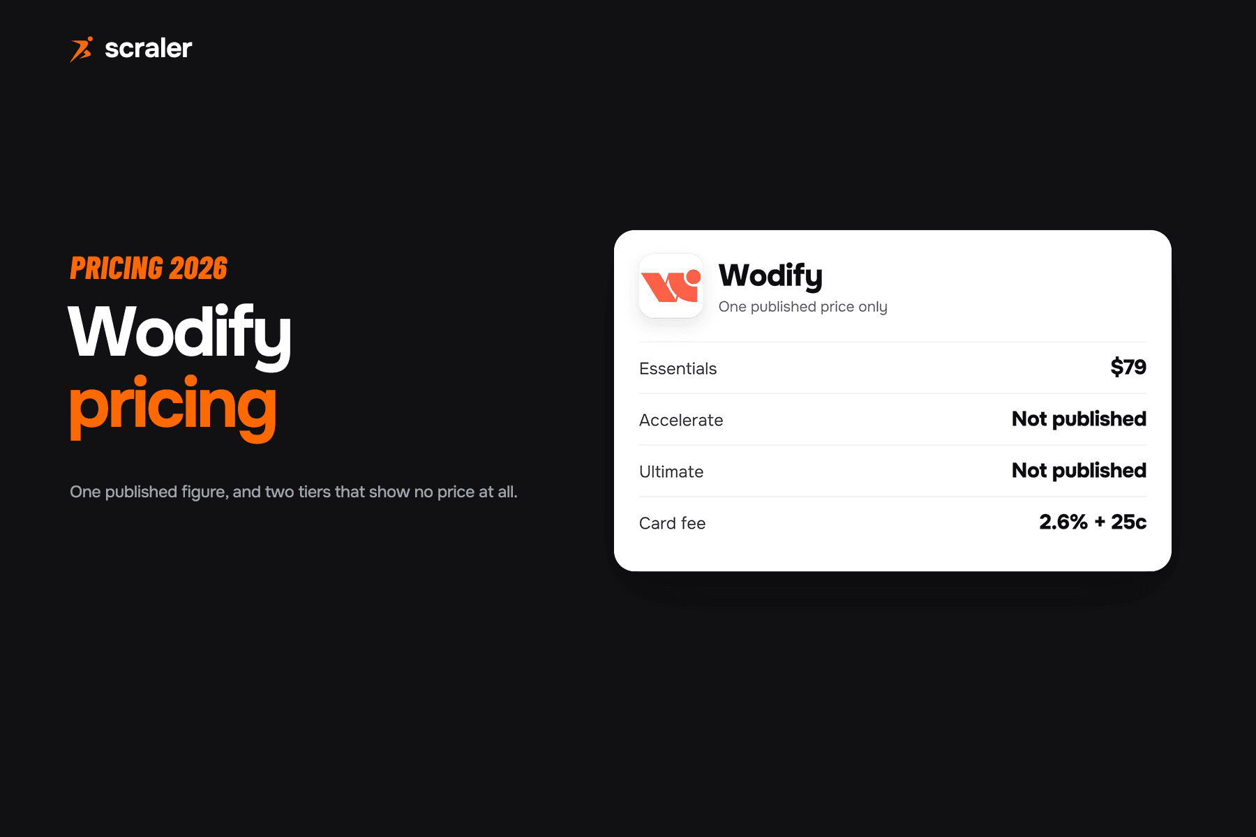 Wodify pricing tiers, Essentials, Accelerate and Ultimate, shown next to their per-location price