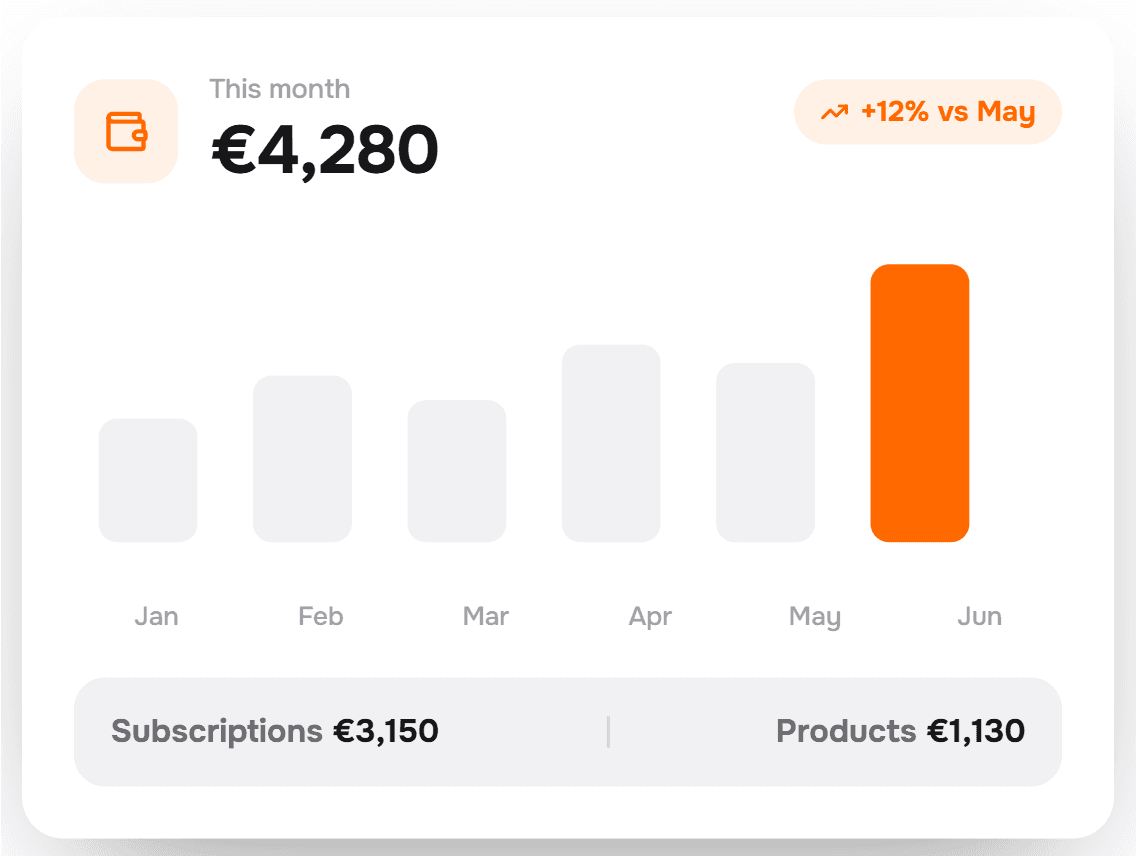Finance, studio & branding