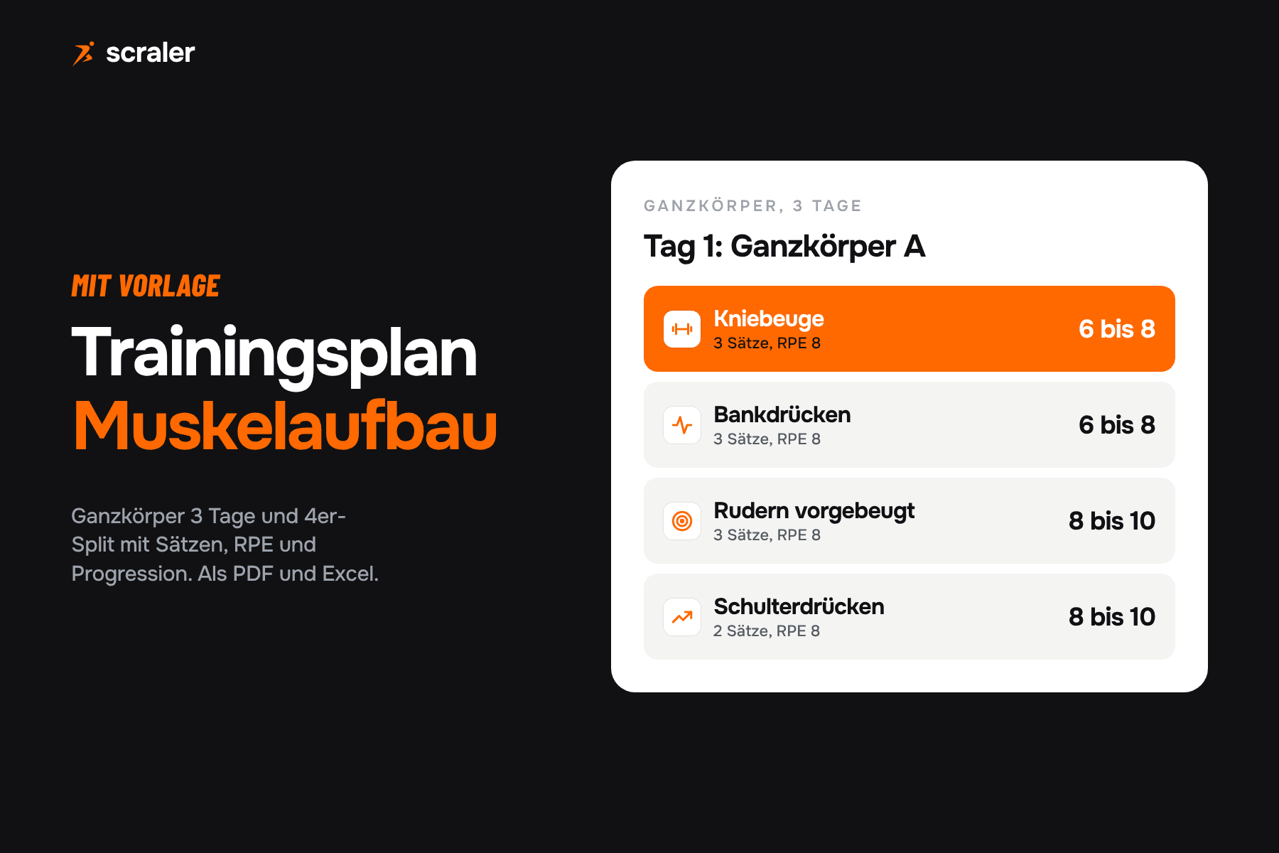 Trainingsplan Muskelaufbau: Ganzkörper 3 Tage mit Kniebeuge, Bankdrücken, Rudern und Schulterdrücken samt Sätzen, Wiederholungen und RPE