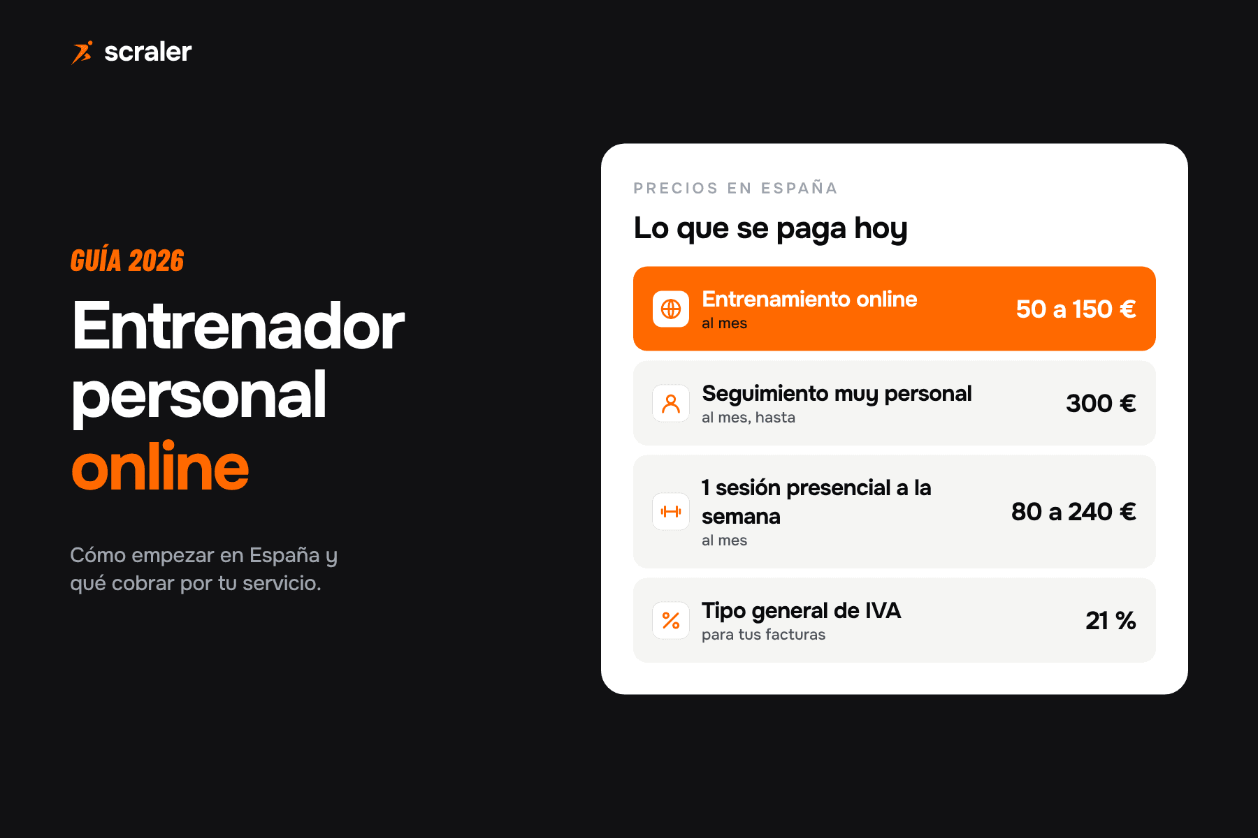 Entrenador personal online en España: entrenamiento online de 50 a 150 euros al mes, hasta 300 con seguimiento muy personalizado, y 21 por ciento de IVA