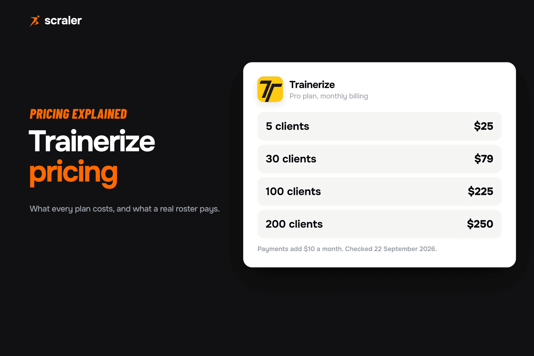 Trainerize pricing tiers, Basic, Grow, Pro and Studio, shown next to their client caps and monthly price
