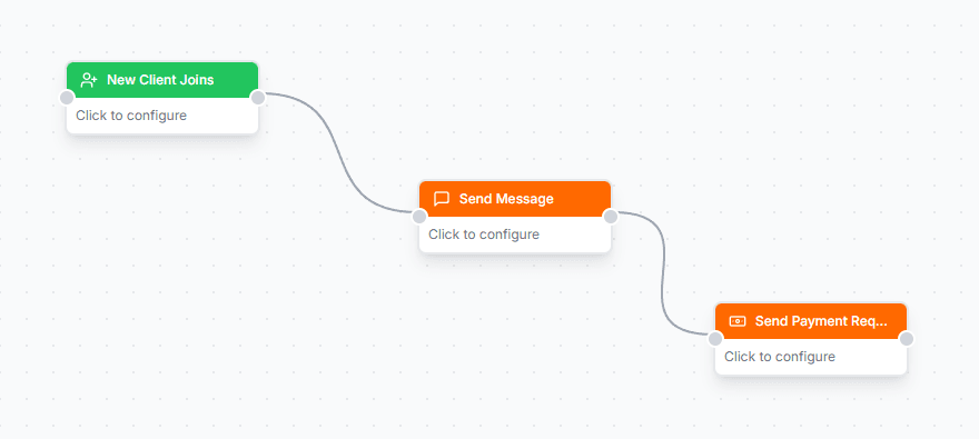 An onboarding automation on the builder canvas: a New Client Joins trigger connected to Send Message and Send Payment Request actions