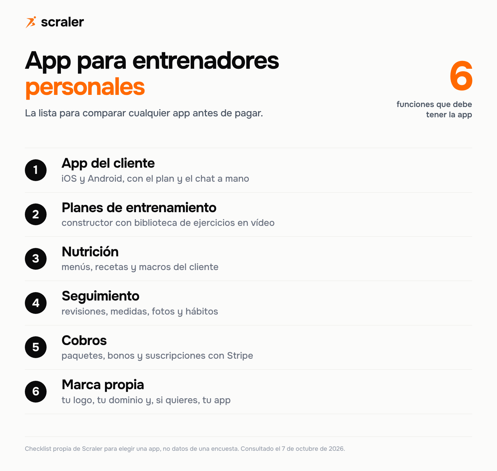 App para entrenadores personales, checklist de seis funciones: app del cliente, planes de entrenamiento, nutrición, seguimiento, cobros y marca propia