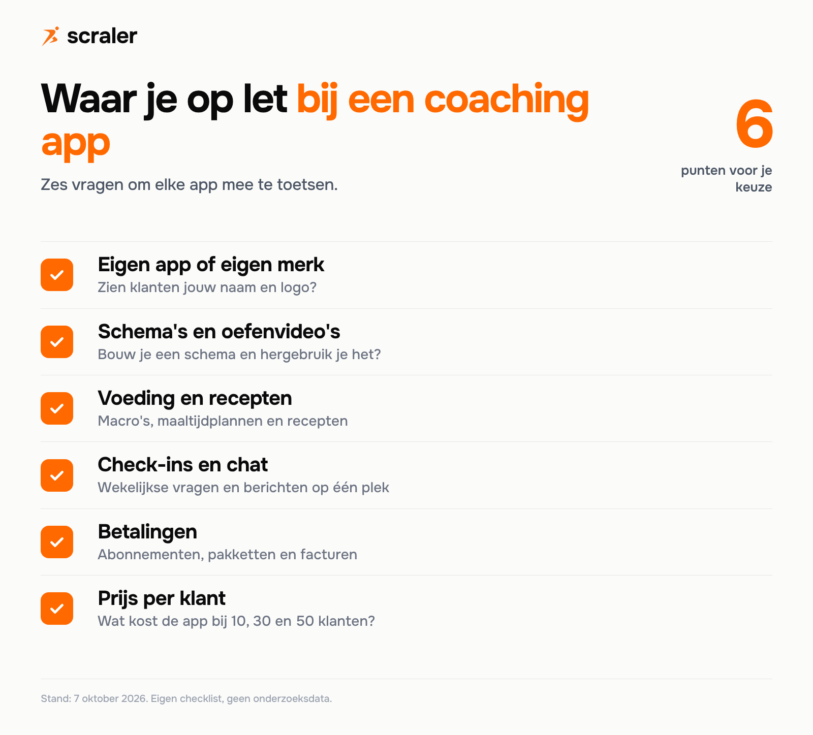 Waar je op let bij een coaching app: eigen app of eigen merk, schema's en oefenvideo's, voeding en recepten, check-ins en chat, betalingen en prijs per klant
