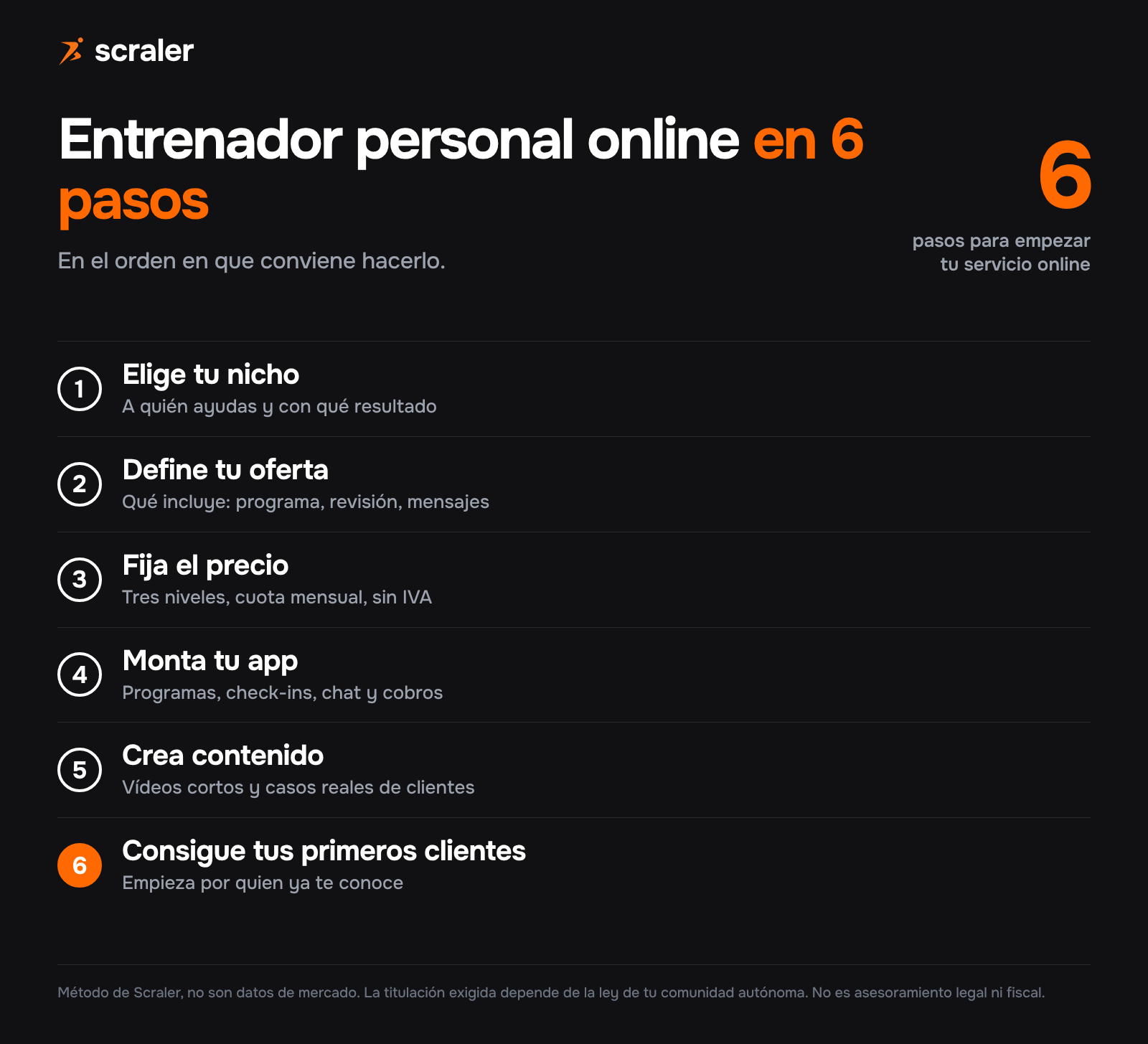 Entrenador personal online en 6 pasos: elige tu nicho, define tu oferta, fija el precio, monta tu app, crea contenido y consigue tus primeros clientes