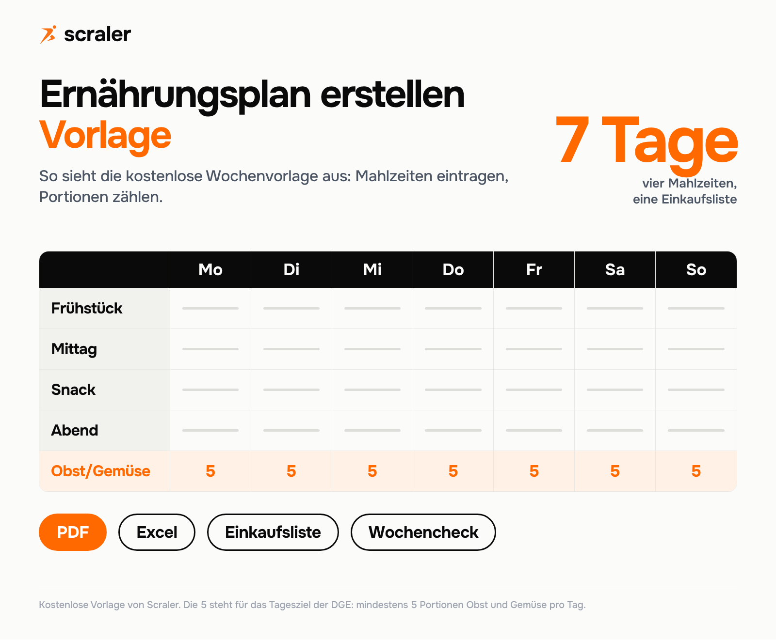 Ernährungsplan erstellen: Vorschau der kostenlosen Wochenvorlage mit Frühstück, Mittag, Snack und Abend für 7 Tage und einer Zeile für 5 Portionen Obst und Gemüse pro Tag