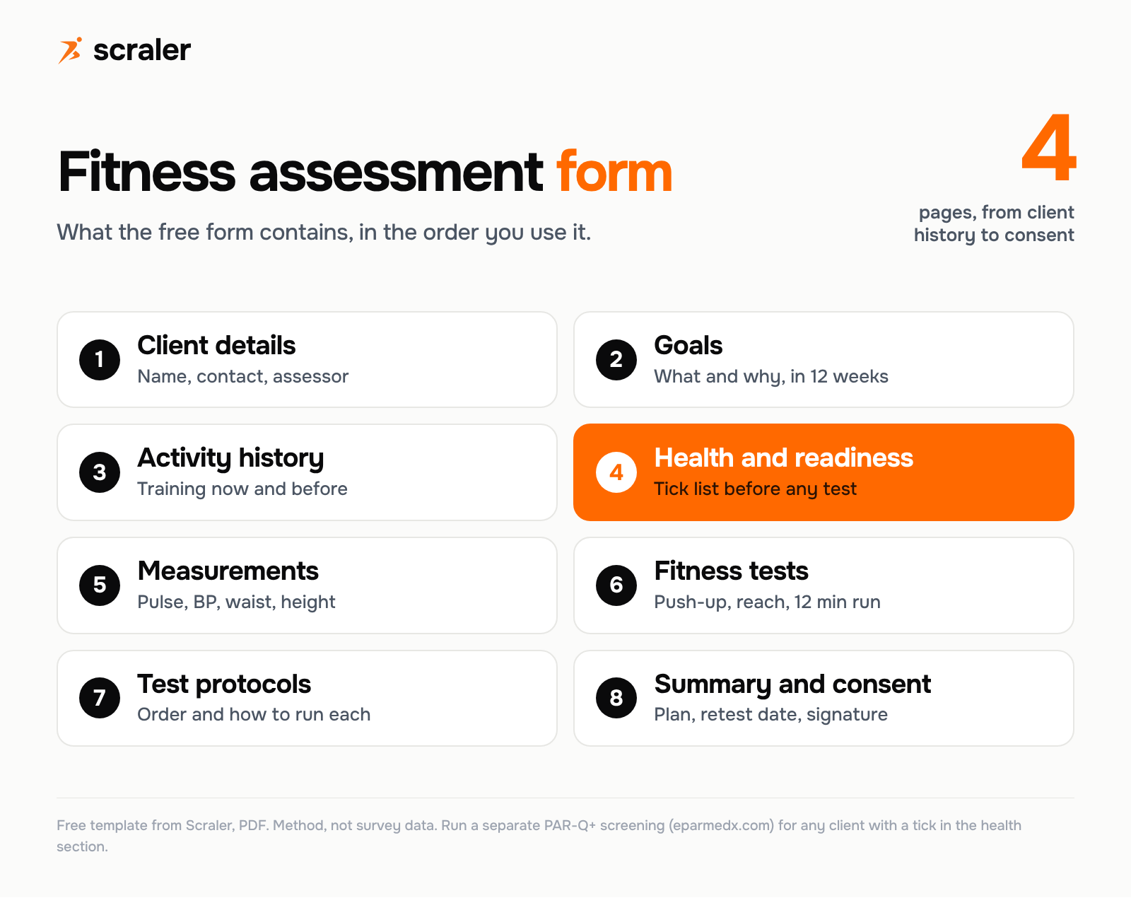 Fitness assessment form sections: client details, goals, activity history, health and readiness, measurements, fitness tests, test protocols, and summary and consent, in a 4-page PDF