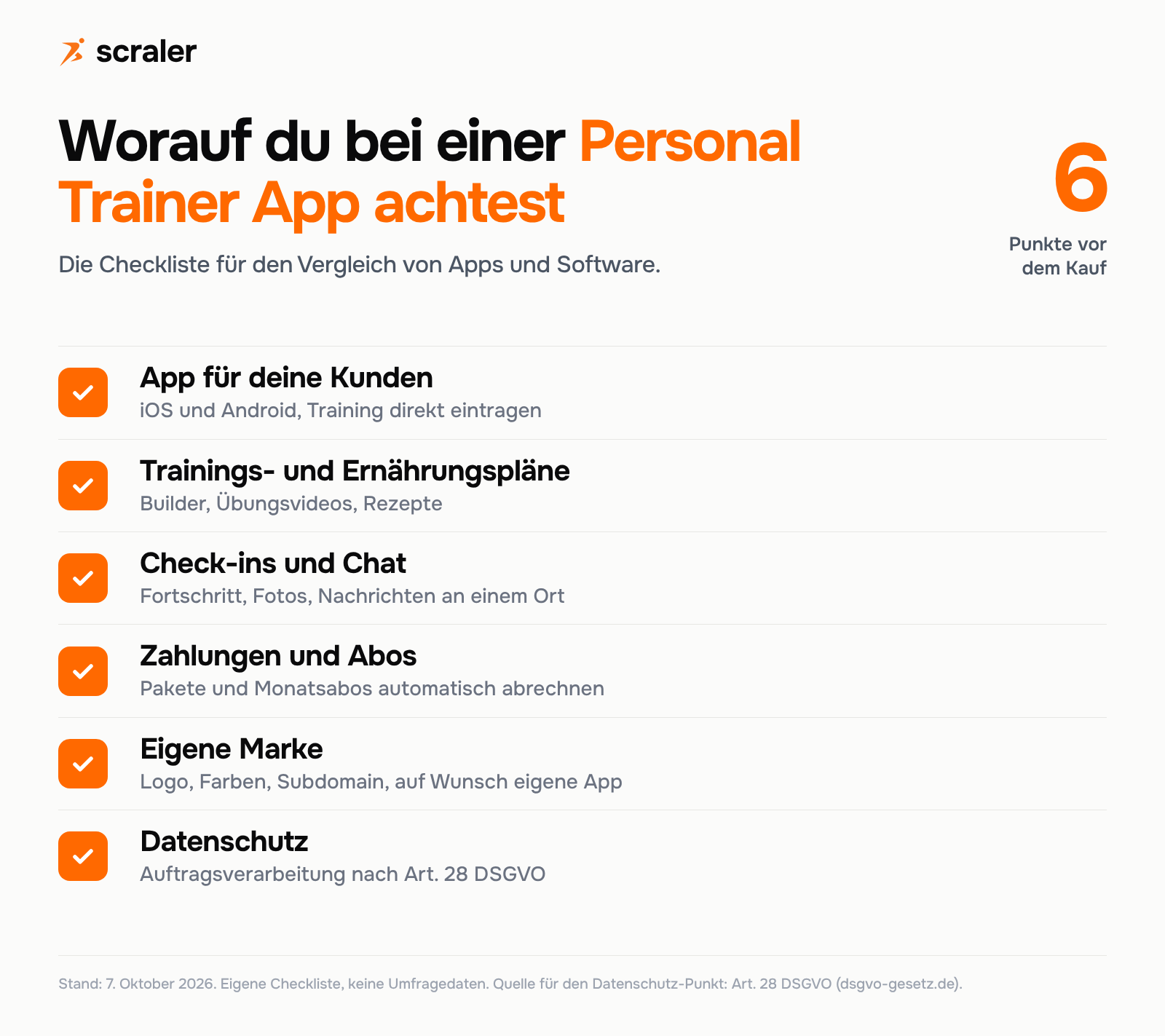Personal Trainer App Checkliste: App für Kunden, Trainings- und Ernährungspläne, Check-ins und Chat, Zahlungen und Abos, eigene Marke und Datenschutz nach Art. 28 DSGVO
