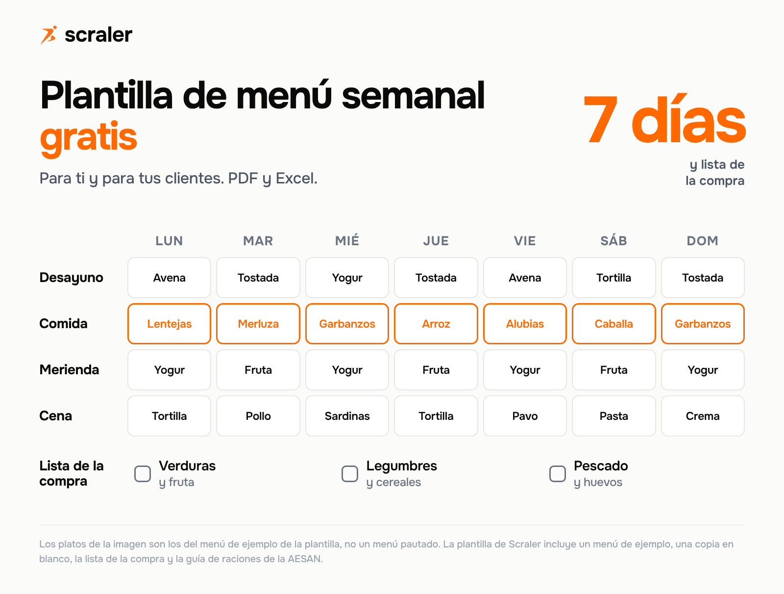 Plantilla de menú semanal gratis con lista de la compra: 7 días de lunes a domingo con desayuno, comida, merienda y cena, y una lista de la compra por grupos de alimentos