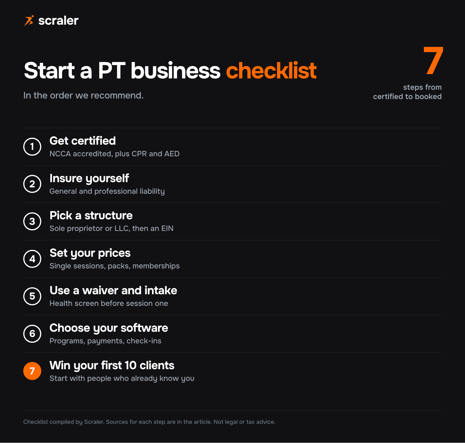 PT business plan checklist for starting a personal training business: get certified, insure yourself, pick a structure, set your prices, use a waiver and intake, choose your software, win your first 10 clients