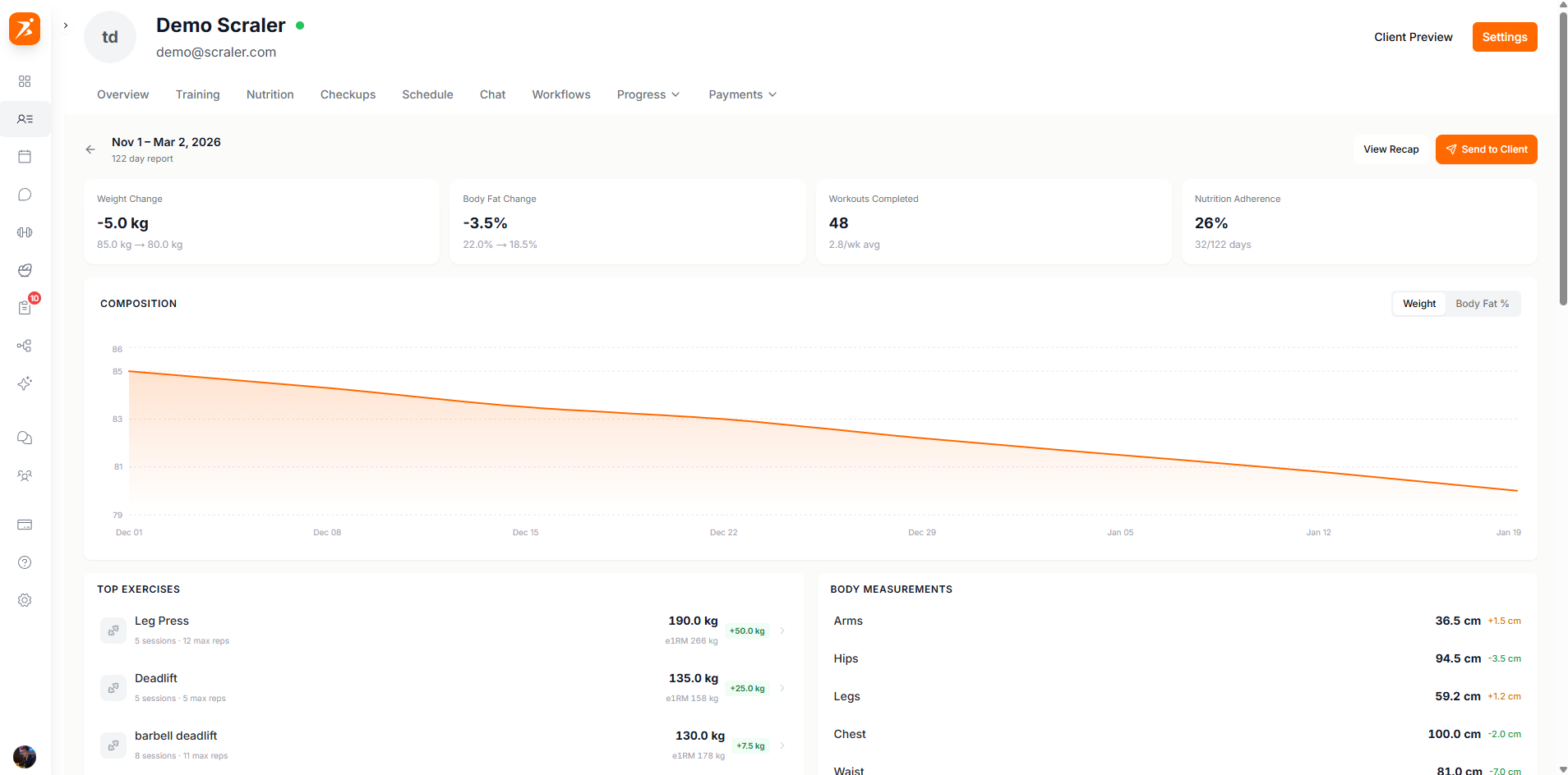Generated progress summary