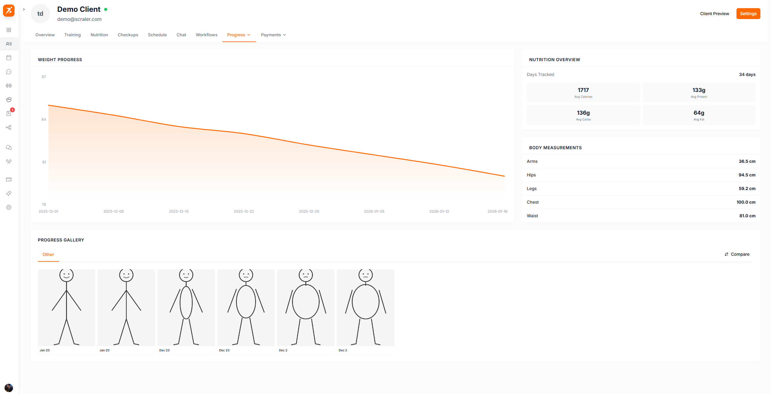 Progress overview