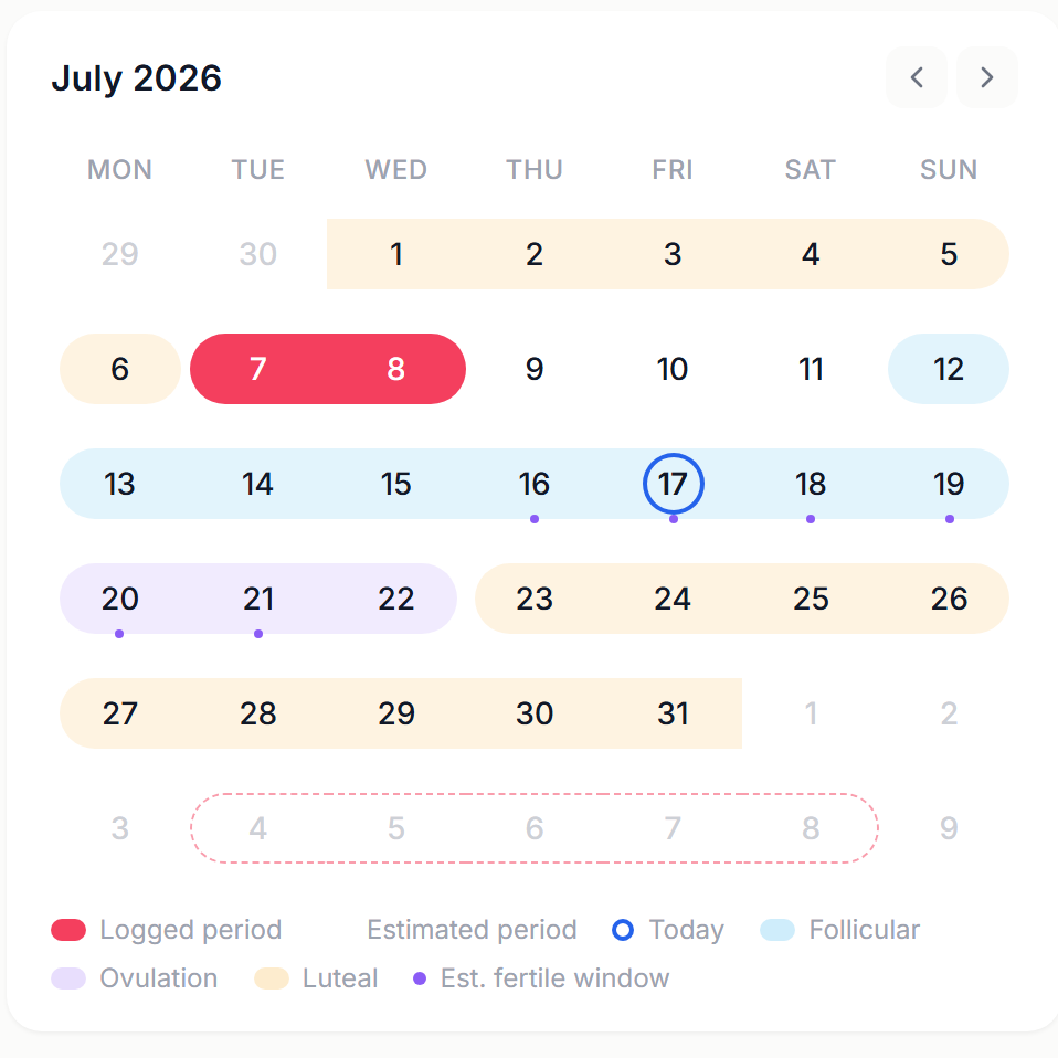 A client's cycle phase and next-period prediction in the Scraler app